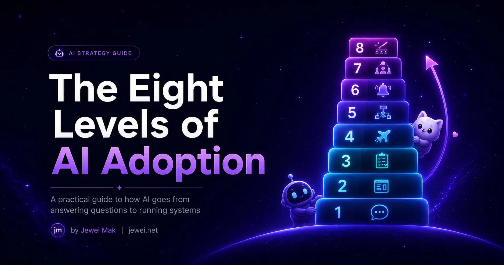 The Eight Levels of AI Adoption