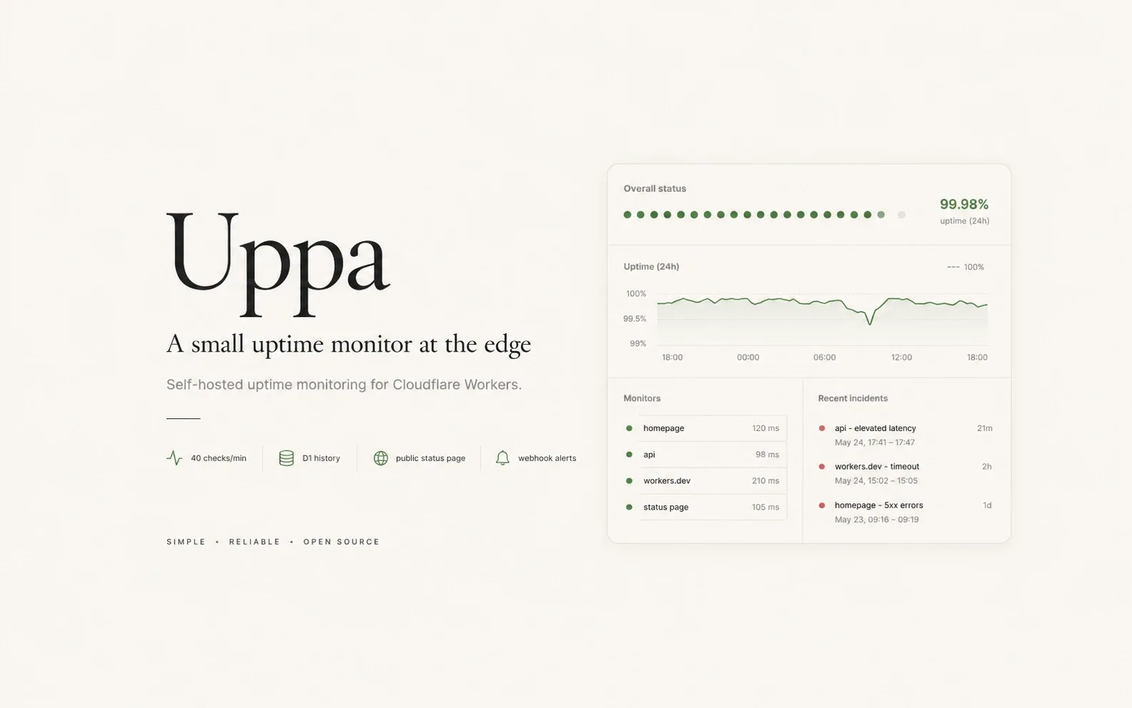 Uppa cover with a green uptime chart, monitor results, and recent incidents.