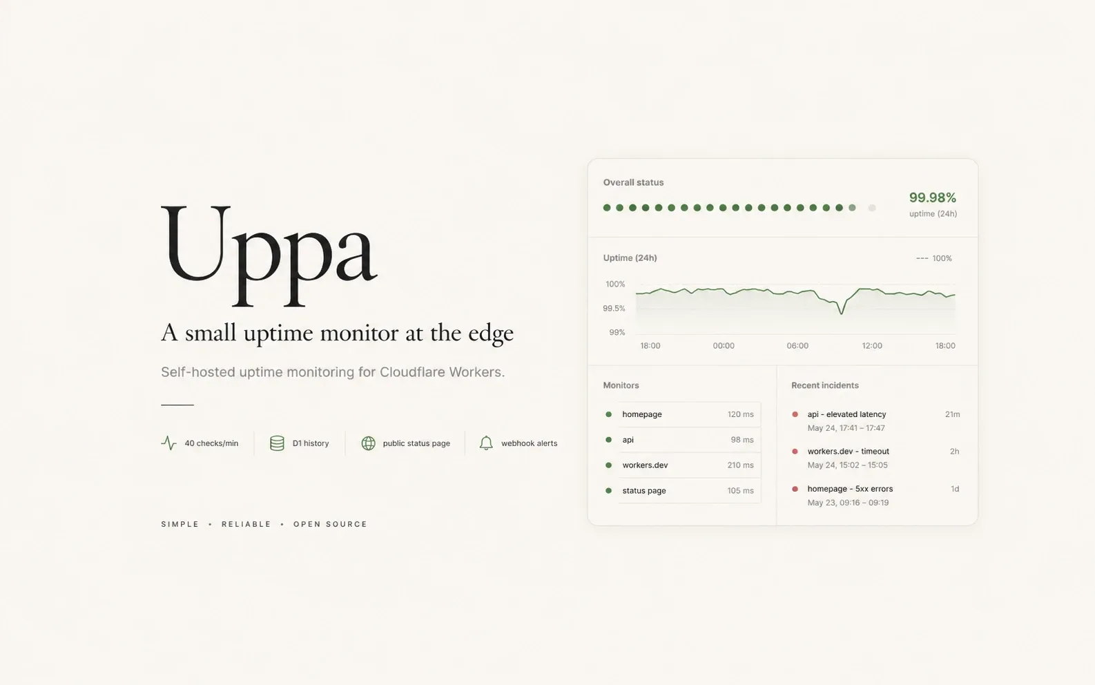 Uppa cover with a green uptime chart, monitor results, and recent incidents.